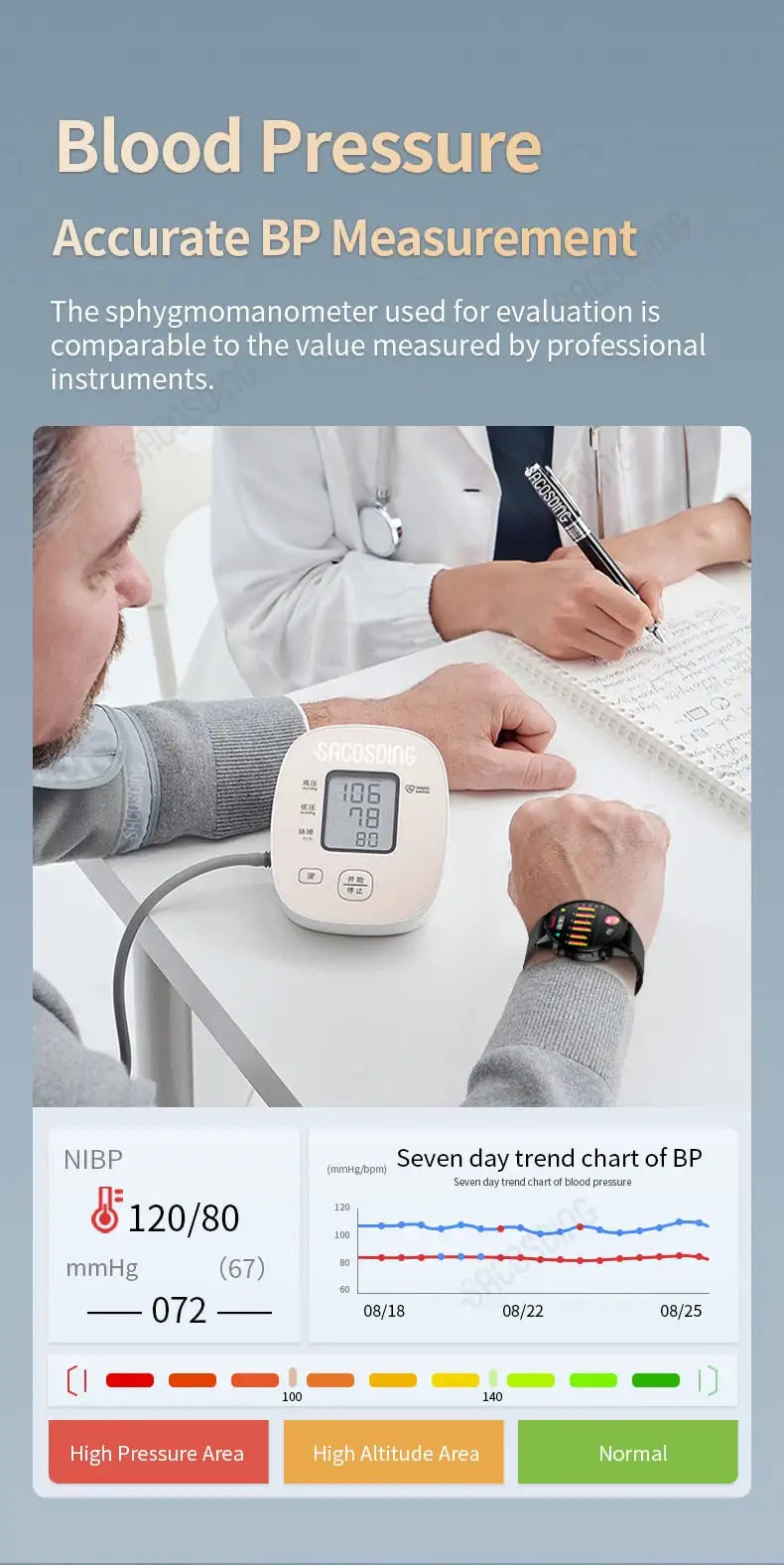 Reloj ECG Pro con Detección de Fibrilación Atrial