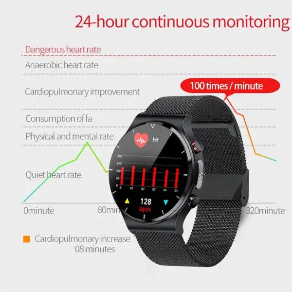 Reloj ECG Pro con Detección de Fibrilación Atrial